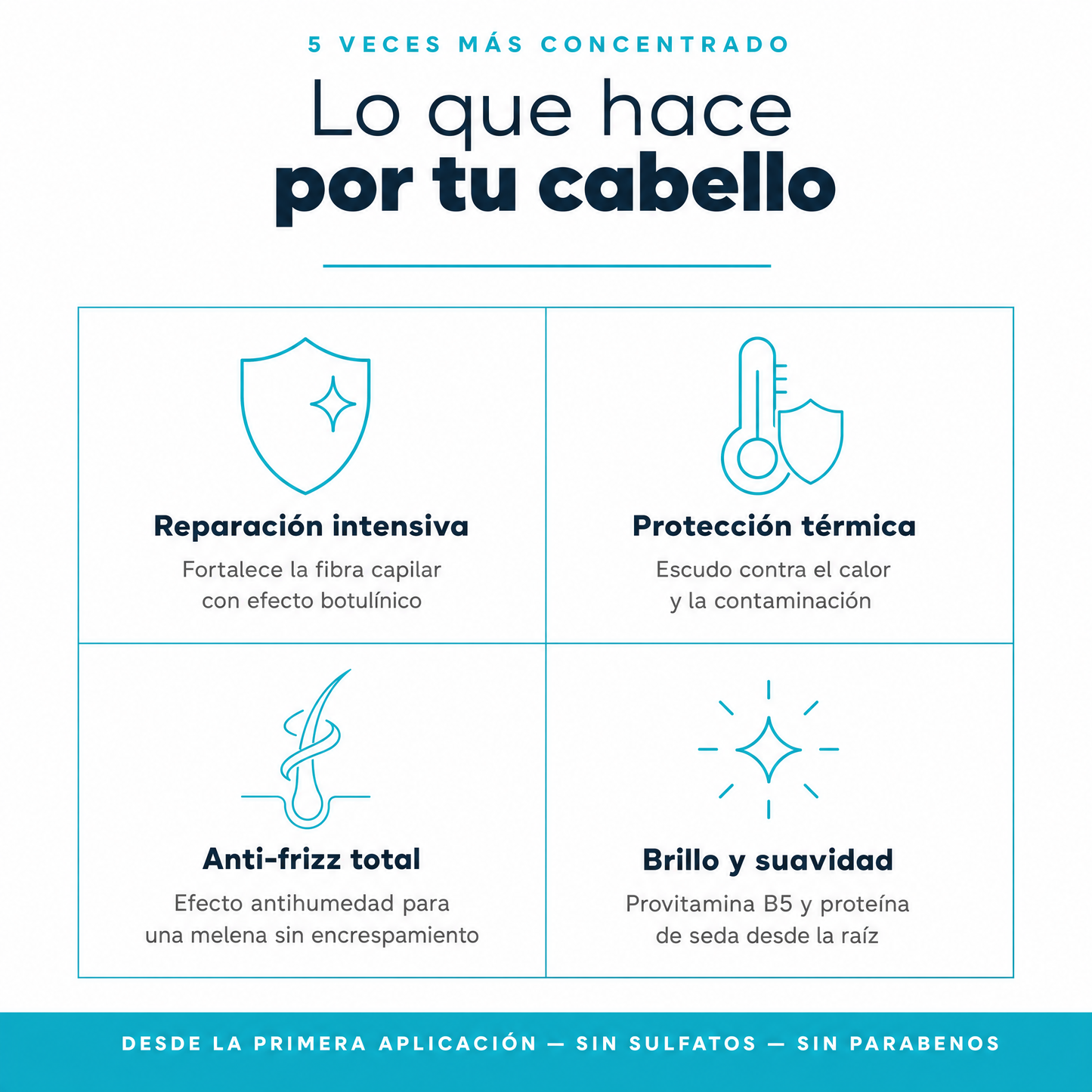 Salerm 21 Boost — Ampolletas Reparadoras Intensivas (Caja x8)